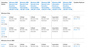 Imagen de Microsoft Security Bulletin MS17-010