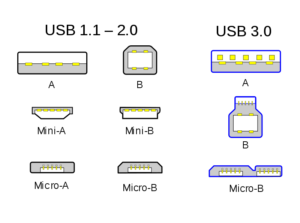 Universal Serial Bus: Conectores USB tipo 2.0 y 3.0